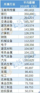 河南上市公司平均年薪首破10万 TOP10名单曝光 - 河南一百度