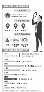 租金降了两成仍有大量空置 长租公寓为何在郑州不招待见 - 河南一百度