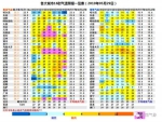 周末高温来袭，6月2日郑州最高温将达40℃ - 河南一百度