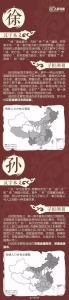 中国姓氏分布图出炉，看看多少人的根在河南 - 河南一百度
