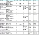 今天，郑州市区所有民办初中学校同步发布招生方案 - 河南一百度