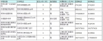 今天，郑州市区所有民办初中学校同步发布招生方案 - 河南一百度