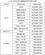 182所高校489个学位点撤销，河南有几个? - 河南一百度