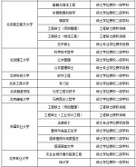 182所高校489个学位点撤销，河南有几个? - 河南一百度