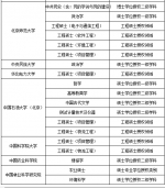 182所高校489个学位点撤销，河南有几个? - 河南一百度