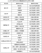 182所高校489个学位点撤销，河南有几个? - 河南一百度