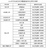 182所高校489个学位点撤销，河南有几个? - 河南一百度