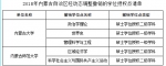 182所高校489个学位点撤销，河南有几个? - 河南一百度