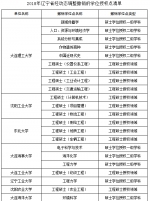 182所高校489个学位点撤销，河南有几个? - 河南一百度