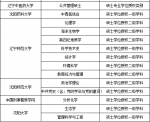 182所高校489个学位点撤销，河南有几个? - 河南一百度