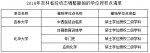 182所高校489个学位点撤销，河南有几个? - 河南一百度