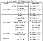 182所高校489个学位点撤销，河南有几个? - 河南一百度