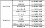 182所高校489个学位点撤销，河南有几个? - 河南一百度