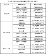 182所高校489个学位点撤销，河南有几个? - 河南一百度