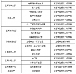 182所高校489个学位点撤销，河南有几个? - 河南一百度