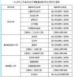 182所高校489个学位点撤销，河南有几个? - 河南一百度