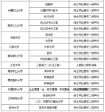 182所高校489个学位点撤销，河南有几个? - 河南一百度