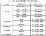 182所高校489个学位点撤销，河南有几个? - 河南一百度