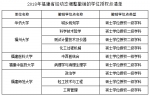 182所高校489个学位点撤销，河南有几个? - 河南一百度