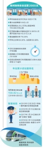 郑州地铁安全运营2000天 累计运送乘客9.8亿人次 - 河南一百度