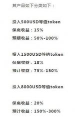 搜秀链（SCA）社交网络席卷宝岛，区块链落地应用来袭 - 郑州新闻热线