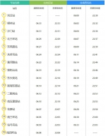 最新!郑州地铁7月时刻表! - 河南一百度