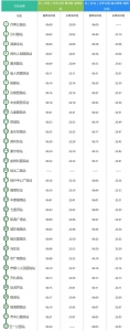 最新!郑州地铁7月时刻表! - 河南一百度