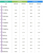 最新!郑州地铁7月时刻表! - 河南一百度
