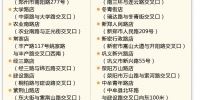郑州20个邮政网点可办理机动车抵、解押登记 - 河南一百度