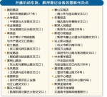 郑州20个邮政网点可办理机动车抵、解押登记 - 河南一百度