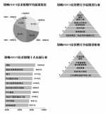 郑州白领夏季“薪情表”：平均招聘月薪7470元 保险行业薪酬最高 - 河南一百度