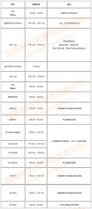 2019河南高招录取查询入口已开通！（附已公布录取结果的院校名单） - 河南一百度