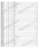 2019河南高招录取查询入口已开通！（附已公布录取结果的院校名单） - 河南一百度