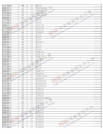 2019河南高招录取查询入口已开通！（附已公布录取结果的院校名单） - 河南一百度