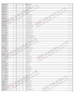 2019河南高招录取查询入口已开通！（附已公布录取结果的院校名单） - 河南一百度