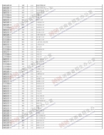 2019河南高招录取查询入口已开通！（附已公布录取结果的院校名单） - 河南一百度