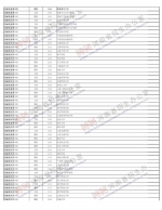 2019河南高招录取查询入口已开通！（附已公布录取结果的院校名单） - 河南一百度