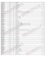 2019河南高招录取查询入口已开通！（附已公布录取结果的院校名单） - 河南一百度