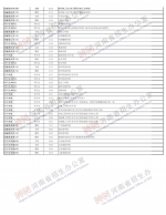 2019河南高招录取查询入口已开通！（附已公布录取结果的院校名单） - 河南一百度