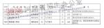 @高考生：今日8时-18时，81所院校征集志愿，个别院校降20分，快来捡漏儿 - 河南一百度