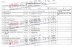 @高考生：今日8时-18时，81所院校征集志愿，个别院校降20分，快来捡漏儿 - 河南一百度