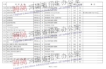 @高考生：今日8时-18时，81所院校征集志愿，个别院校降20分，快来捡漏儿 - 河南一百度