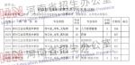 @高考生：今日8时-18时，81所院校征集志愿，个别院校降20分，快来捡漏儿 - 河南一百度