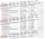 @高考生：今日8时-18时，81所院校征集志愿，个别院校降20分，快来捡漏儿 - 河南一百度