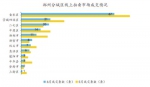 上半年郑州网拍近千套房产 比二手房单价至少低两千元 - 河南一百度