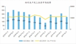 上半年郑州网拍近千套房产 比二手房单价至少低两千元 - 河南一百度