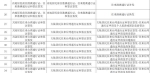 明天，郑州多个办事大厅周末“不打烊”！市民暂可办理239项便民事项 - 河南一百度