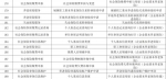 明天，郑州多个办事大厅周末“不打烊”！市民暂可办理239项便民事项 - 河南一百度