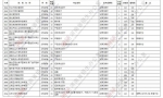 @艺考生：8时至18时，99所艺术本科B段学校征集志愿，快来捡漏儿 - 河南一百度