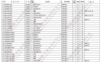 @艺考生：8时至18时，99所艺术本科B段学校征集志愿，快来捡漏儿 - 河南一百度